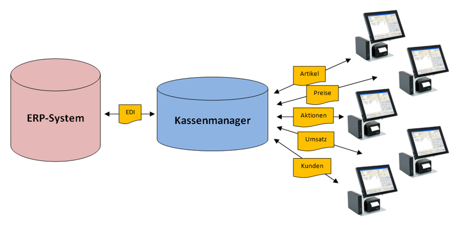 Hiltes_Retail_Kassenmanager_System_Abbildung_transparent