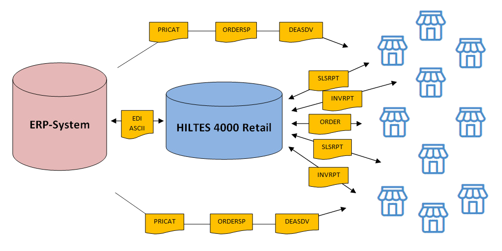 Hiltes_4000_Retail_transparent_neu