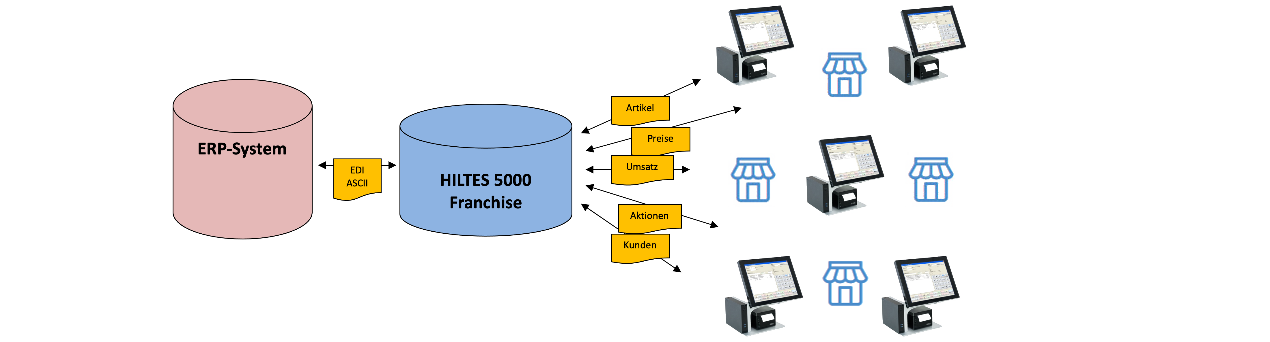 HILTES_5000_Franchise_PNG