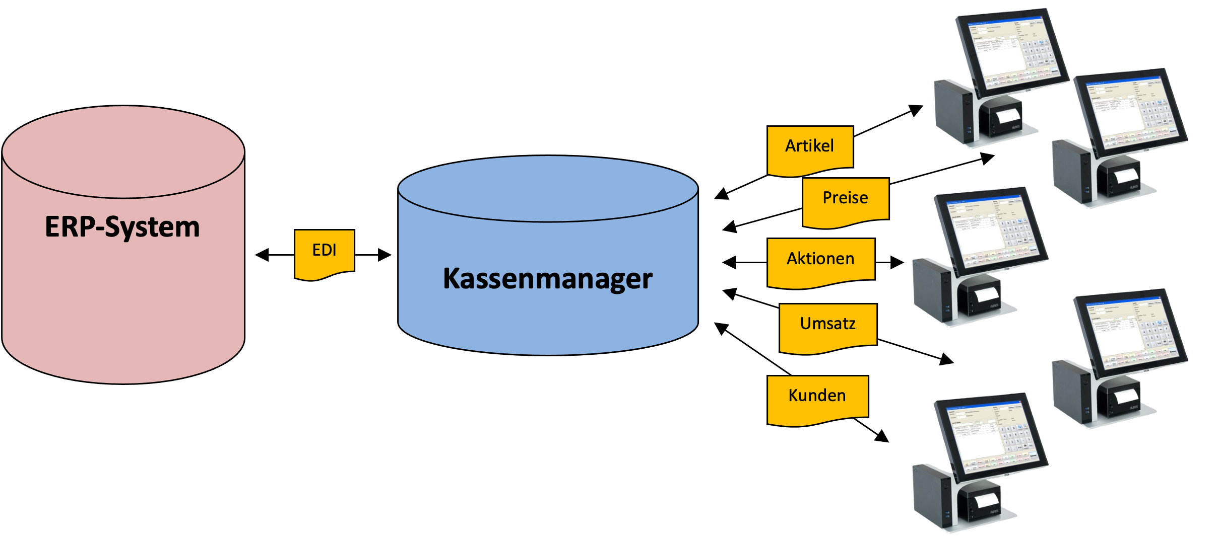 HILTES_5000_Kassenmanager_PNG