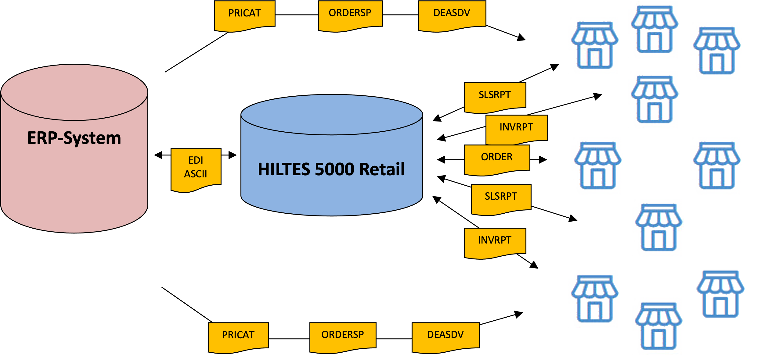 HILTES_5000_Retail_PNG